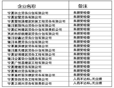 建筑业洗牌 银川18家劳务分包企业资质被注销的背后