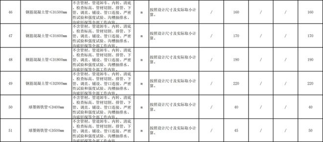 2024年建筑工程劳务分包与专业分包指导价分析