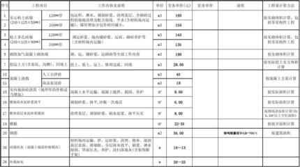2012年建设工程劳务分包参考价格表解析